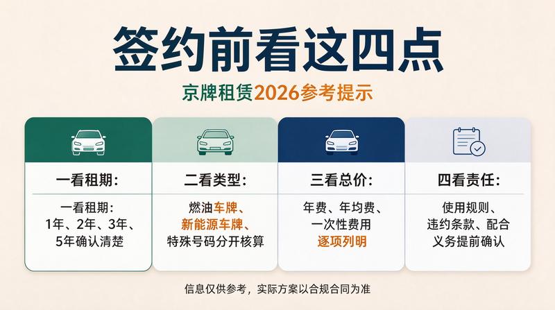 新能源汽车指标租赁优势